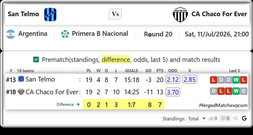 San Telmo Vs CA Chaco For Ever screenshot