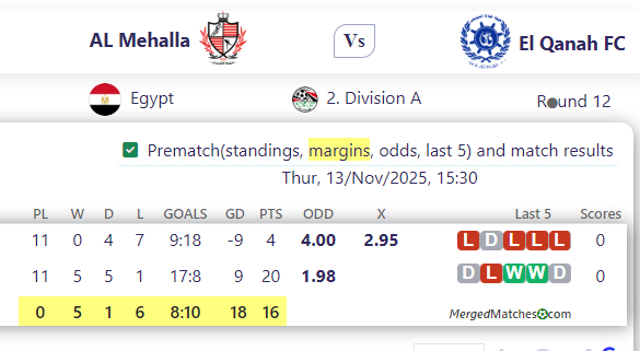 AL Mehalla Vs El Qanah FC screenshot