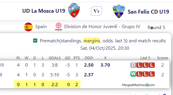 UD La Mosca U19 Vs San Felix CD U19 screenshot