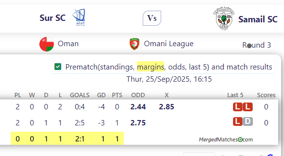 Sur SC Vs Samail SC screenshot