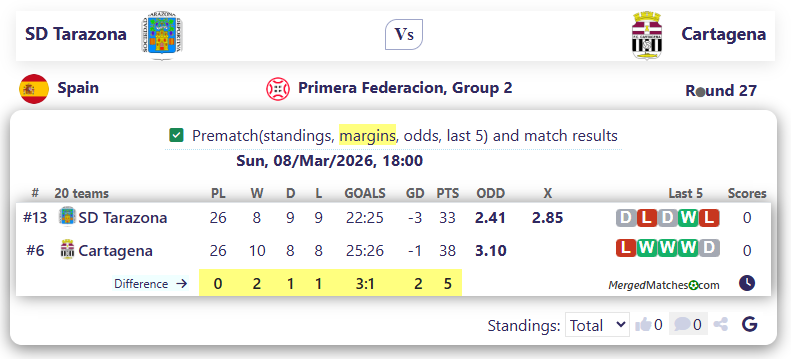SD Tarazona Vs Cartagena screenshot