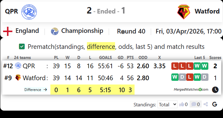 QPR Vs Watford screenshot