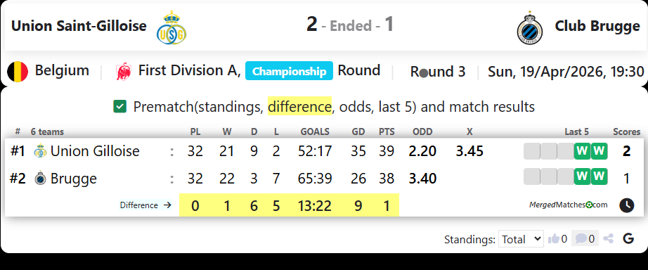 Union Saint-Gilloise Vs Club Brugge screenshot