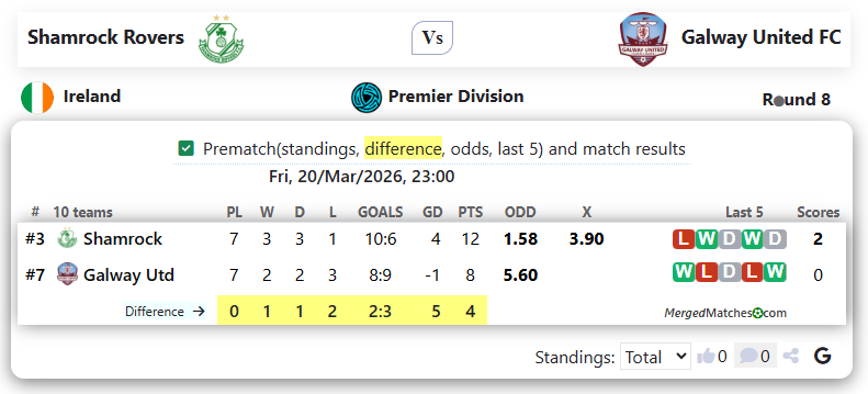 Shamrock Rovers Vs Galway United FC screenshot