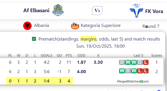 Af Elbasani Vs FK Vora screenshot