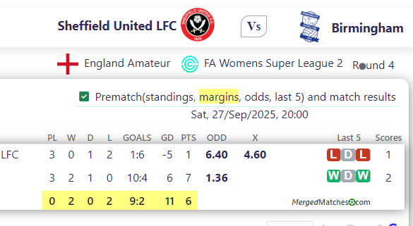 Sheffield United LFC Vs Birmingham screenshot