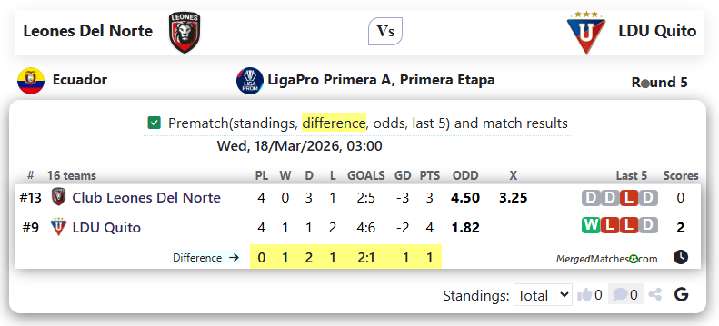 Leones Del Norte Vs LDU Quito screenshot