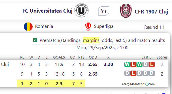 FC Universitatea Cluj Vs CFR 1907 Cluj screenshot