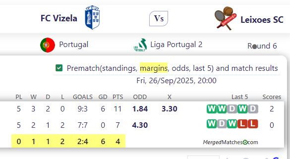 FC Vizela Vs Leixoes SC screenshot