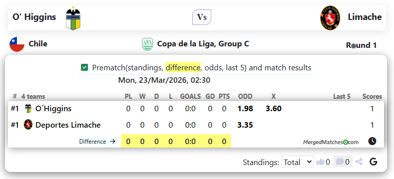 O' Higgins Vs Limache screenshot