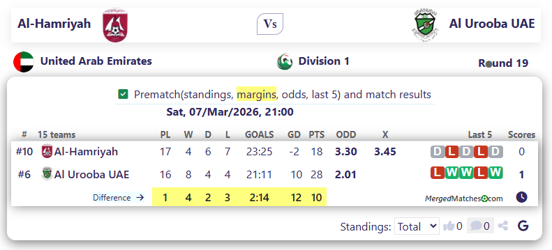 Al-Hamriyah Vs Al Urooba UAE screenshot