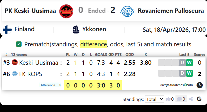 PK Keski-Uusimaa Vs Rovaniemen Palloseura screenshot