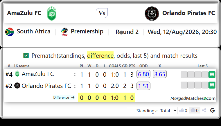 AmaZulu FC Vs Orlando Pirates FC screenshot