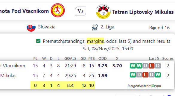 Banik Lehota Pod Vtacnikom Vs Tatran Liptovsky Mikulas screenshot
