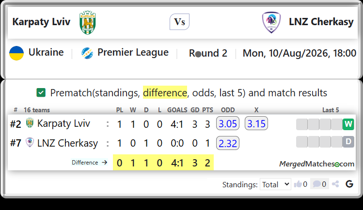 Karpaty Lviv Vs LNZ Cherkasy screenshot