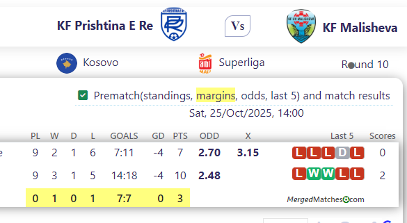 KF Prishtina E Re Vs KF Malisheva screenshot