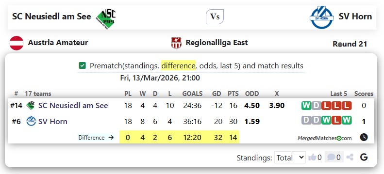 SC Neusiedl am See Vs SV Horn screenshot