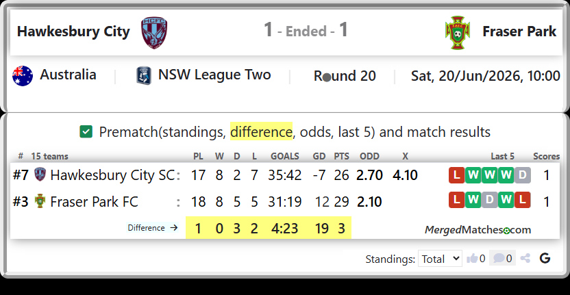 Hawkesbury City SC Vs Fraser Park FC screenshot
