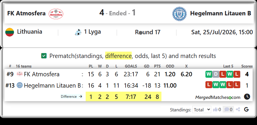FK Atmosfera Vs Hegelmann Litauen B screenshot