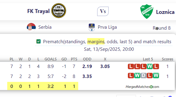 FK Trayal Vs Loznica screenshot