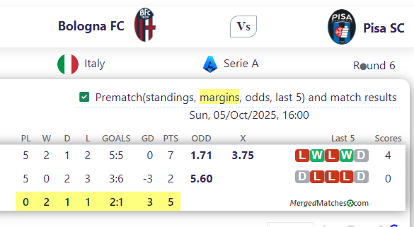 Bologna FC Vs Pisa SC screenshot