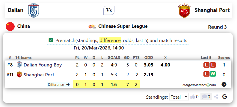 Dalian Vs Shanghai Port screenshot