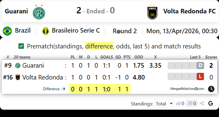 Guarani Vs Volta Redonda FC screenshot