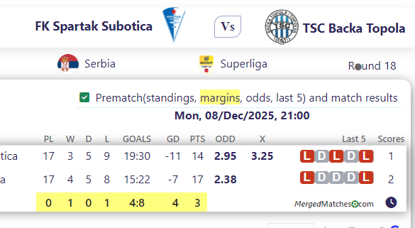 FK Spartak Subotica Vs TSC Backa Topola screenshot