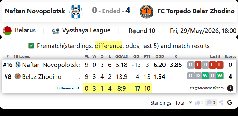 Naftan Novopolotsk Vs FC Torpedo Belaz Zhodino screenshot
