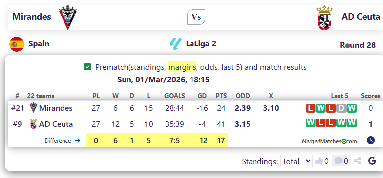 Mirandes Vs AD Ceuta screenshot
