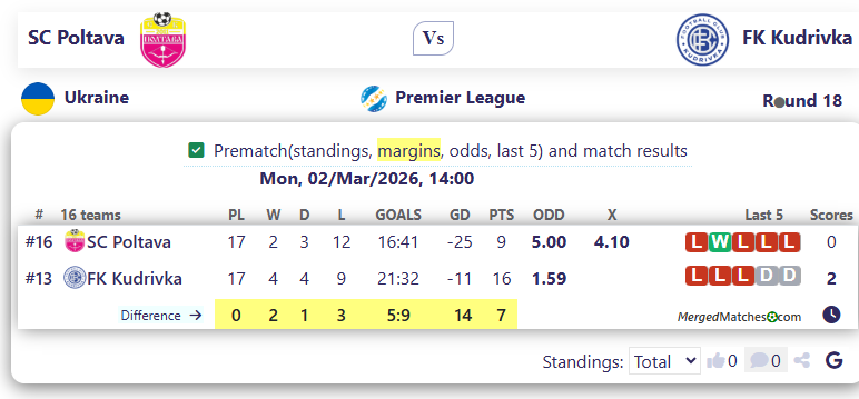 SC Poltava Vs FK Kudrivka screenshot
