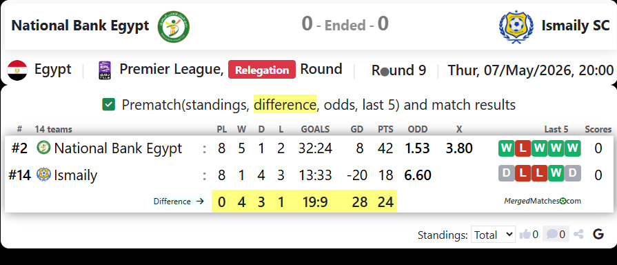 National Bank Egypt Vs Ismaily SC screenshot