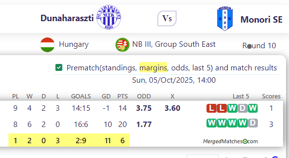 Dunaharaszti Vs Monori SE screenshot
