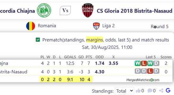 CS Concordia Chiajna Vs CS Gloria 2018 Bistrita-Nasaud screenshot