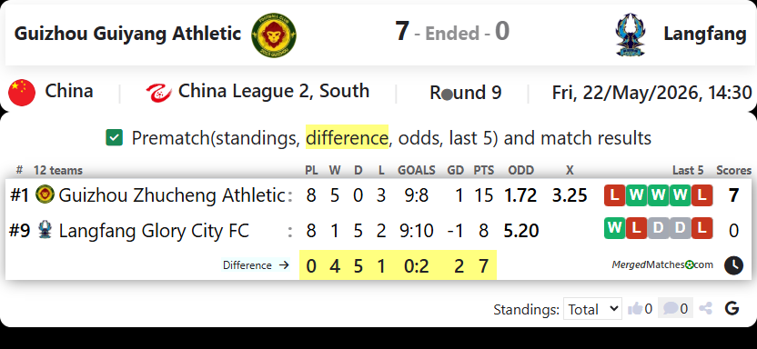 Guizhou Guiyang Athletic Vs Langfang screenshot