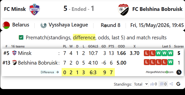FC Minsk Vs FC Belshina Bobruisk screenshot
