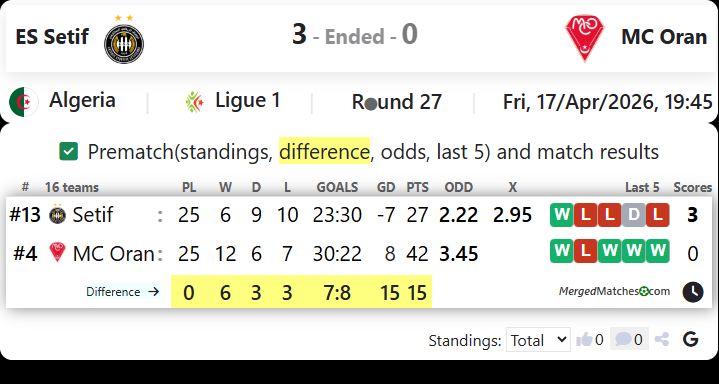 ES Setif Vs MC Oran screenshot