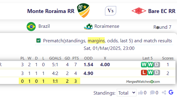 Monte Roraima RR Vs Bare EC RR screenshot