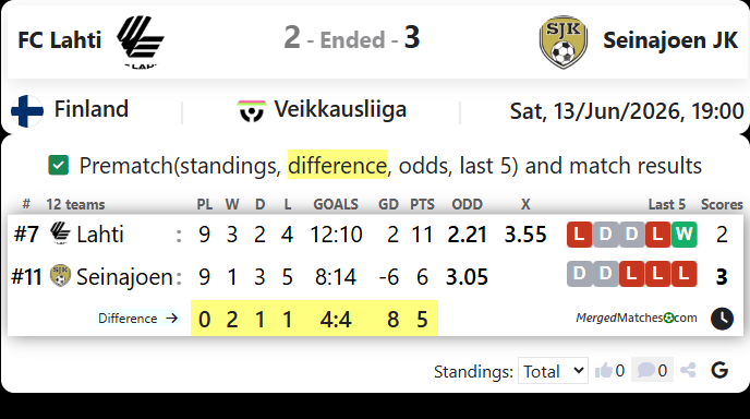 FC Lahti Vs Seinajoen JK screenshot
