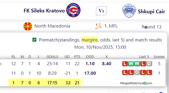 FK Sileks Kratovo Vs Shkupi Cair screenshot