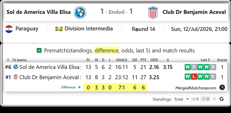 Sol de America Villa Elisa Vs Club Dr Benjamin Aceval screenshot