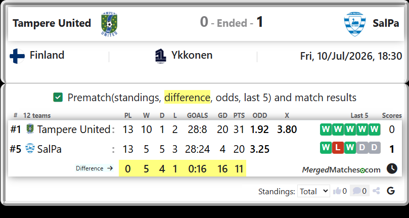 Tampere United Vs SalPa screenshot