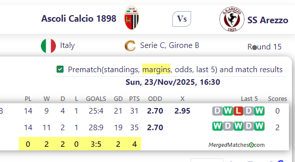 Ascoli Calcio 1898 Vs SS Arezzo screenshot