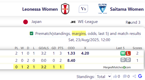 Leonessa Women Vs Saitama Women screenshot