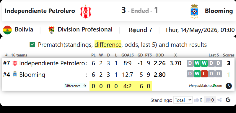 Independiente Petrolero Vs Blooming Santa Cruz screenshot
