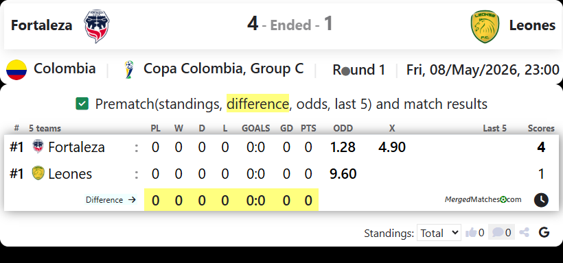 Fortaleza Vs Leones screenshot