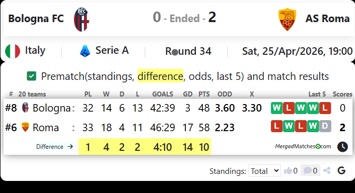 Bologna FC Vs AS Roma screenshot