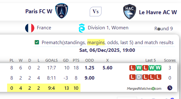 Paris FC W Vs Le Havre AC W screenshot