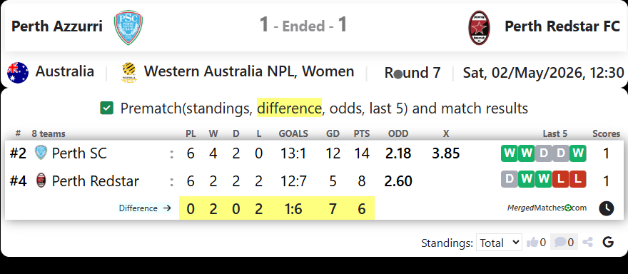 Perth SC Vs Perth Redstar FC screenshot
