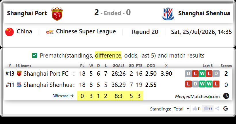 Shanghai Port FC Vs Shanghai Shenhua screenshot